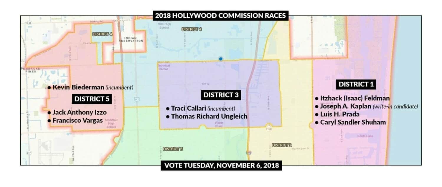 commission races hollywood fl