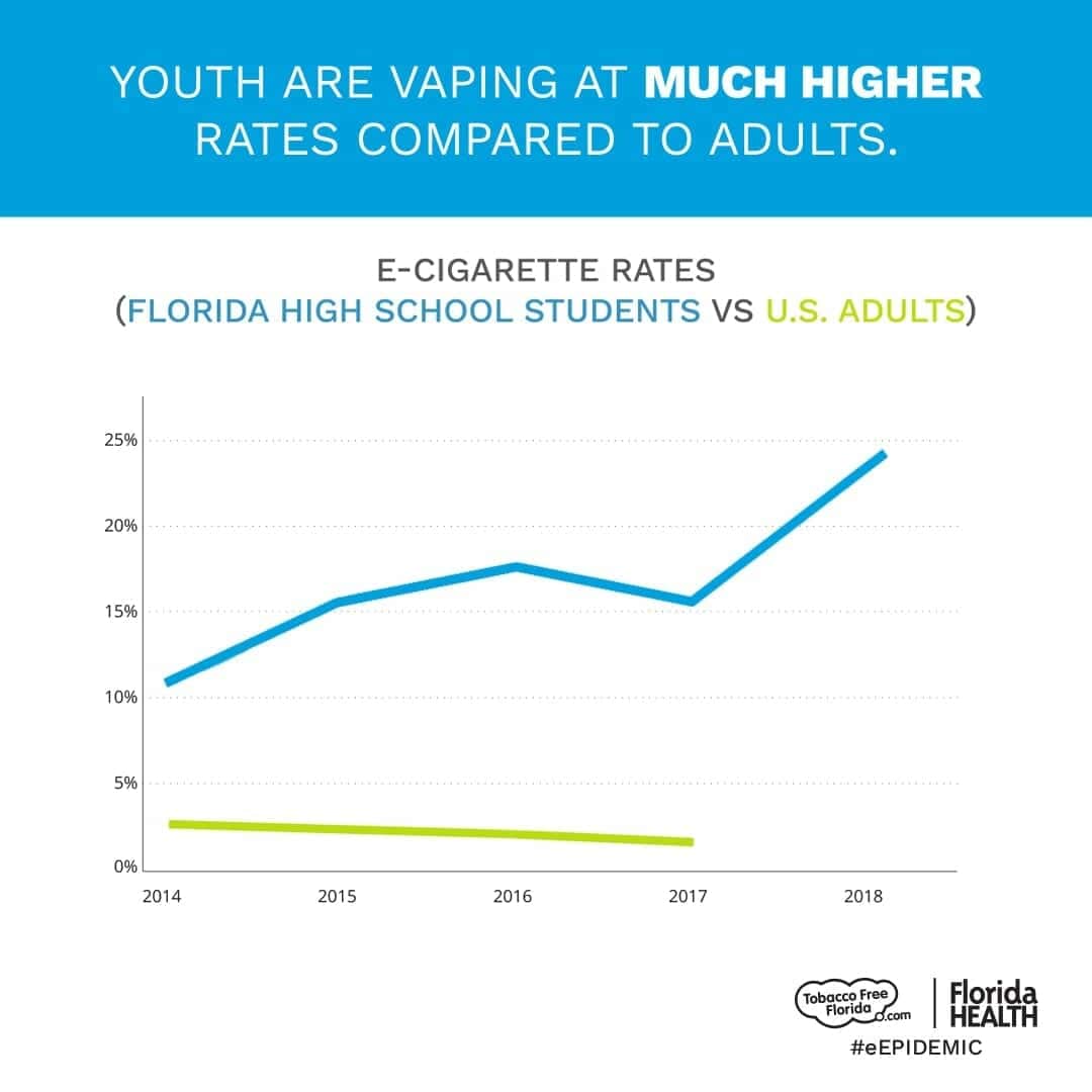 e cigarette rate graphic